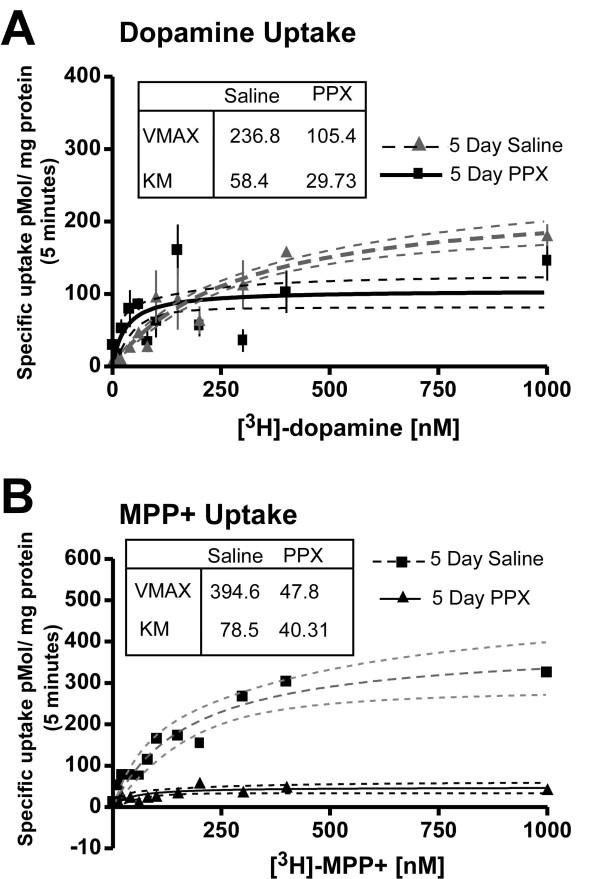 https://cdn.ncbi.nlm.nih.gov/pmc/blobs/602e/524509/f9bb072f4bd5/1741-7007-2-22-6.jpg