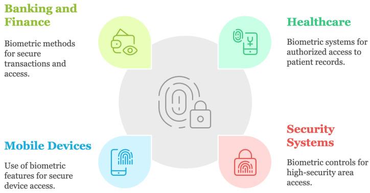 https://cdn.ncbi.nlm.nih.gov/pmc/blobs/602f/11944561/690c6e090b43/sensors-25-01649-g013.jpg