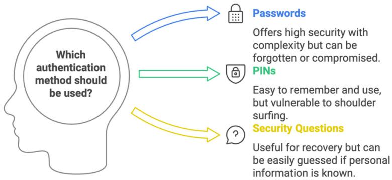 https://cdn.ncbi.nlm.nih.gov/pmc/blobs/602f/11944561/d29e0bfd8e2d/sensors-25-01649-g010.jpg
