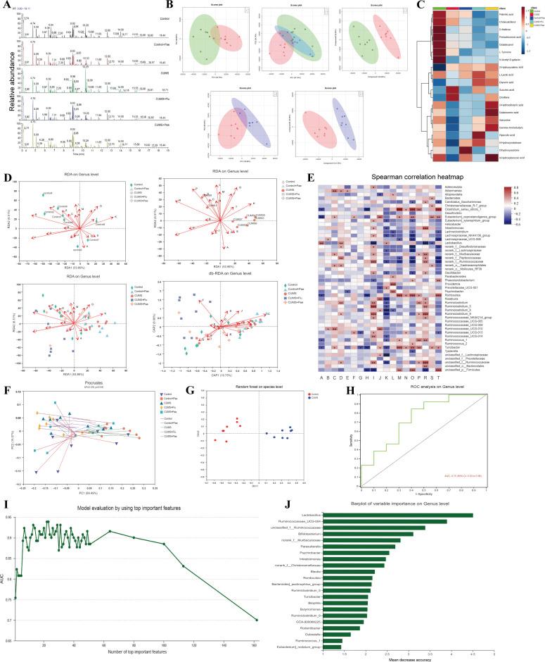 https://cdn.ncbi.nlm.nih.gov/pmc/blobs/602f/12382487/878a8642fda3/gpsych-38-4-g004.jpg