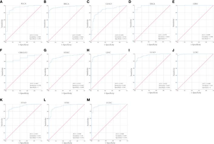 https://cdn.ncbi.nlm.nih.gov/pmc/blobs/602f/9279617/0de90bcc0f65/fimmu-13-916594-g002.jpg