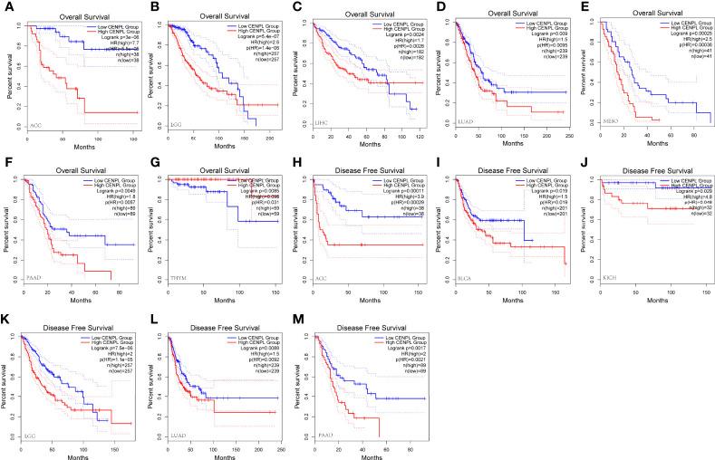 https://cdn.ncbi.nlm.nih.gov/pmc/blobs/602f/9279617/d54be2e3bed0/fimmu-13-916594-g003.jpg