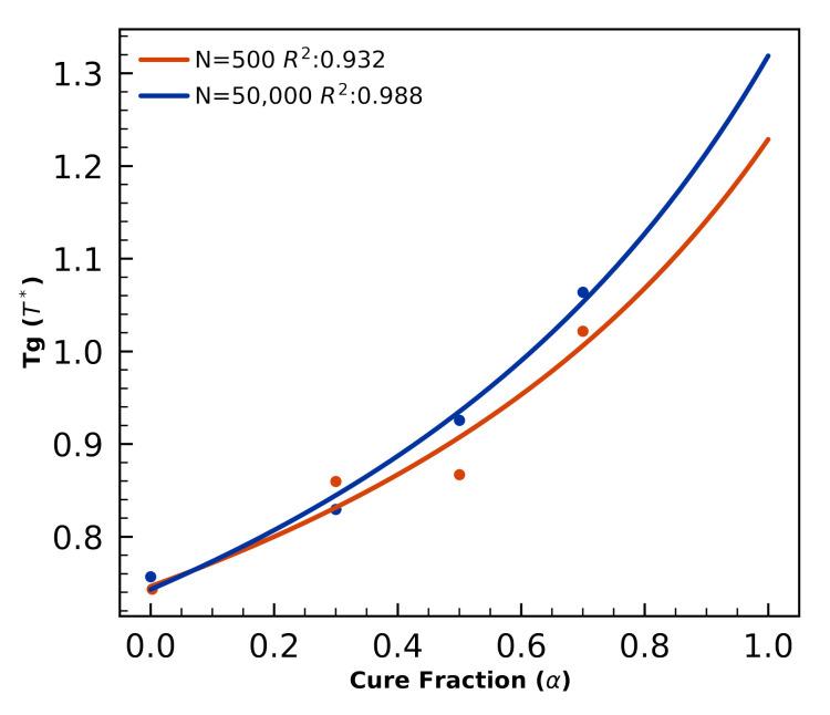 https://cdn.ncbi.nlm.nih.gov/pmc/blobs/6033/7693565/8097b3653761/polymers-12-02547-g003.jpg