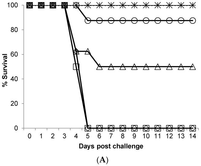 https://cdn.ncbi.nlm.nih.gov/pmc/blobs/6034/5537655/70d1b976aa4b/viruses-09-00163-g002a.jpg