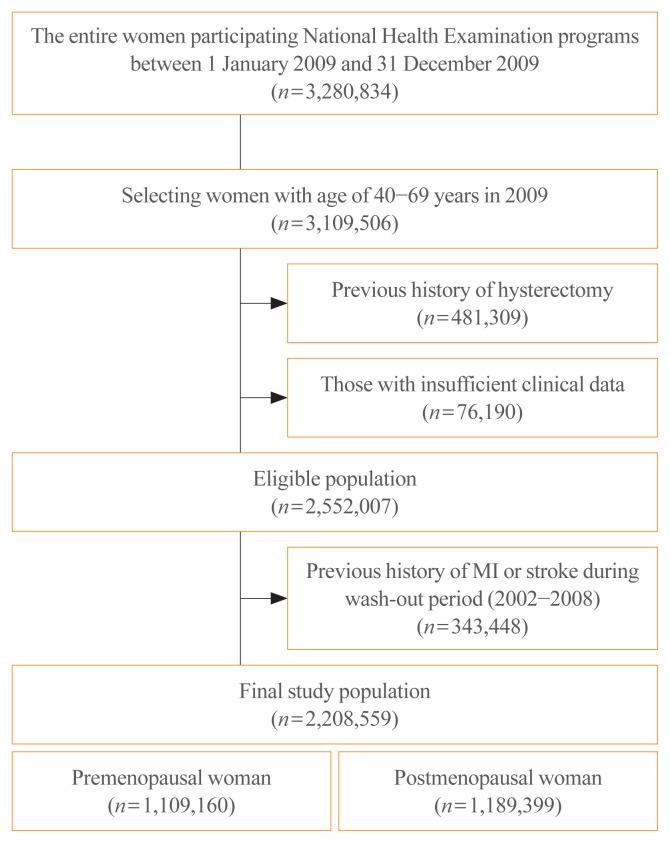 https://cdn.ncbi.nlm.nih.gov/pmc/blobs/6034/8566123/52c057cf699c/enm-2021-1197f1.jpg