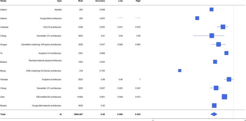 https://cdn.ncbi.nlm.nih.gov/pmc/blobs/6034/9714164/49041bcf3d29/13018_2022_3408_Fig2_HTML.jpg