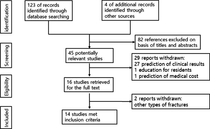 https://cdn.ncbi.nlm.nih.gov/pmc/blobs/6034/9714164/e140dec368d6/13018_2022_3408_Fig1_HTML.jpg