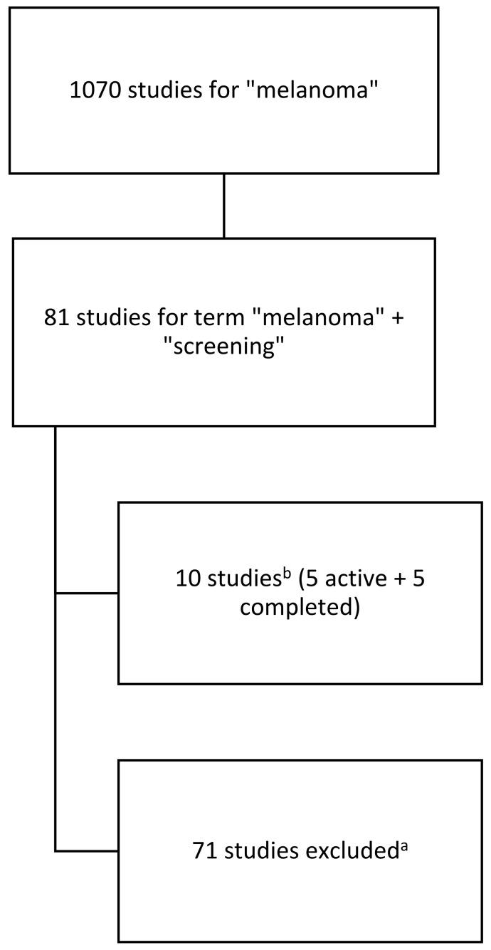 https://cdn.ncbi.nlm.nih.gov/pmc/blobs/6035/11674172/727800cdedd9/cancers-16-04186-g001.jpg