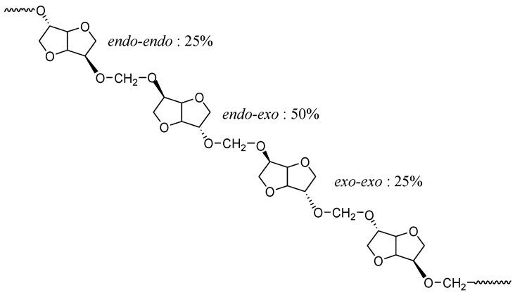 https://cdn.ncbi.nlm.nih.gov/pmc/blobs/6035/6431881/70dc3c850c0e/polymers-08-00294-g008.jpg