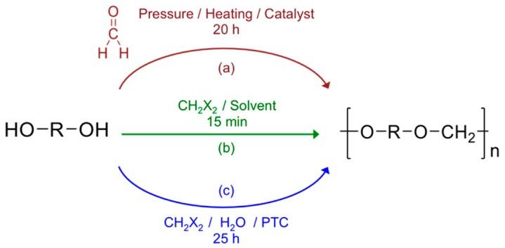 https://cdn.ncbi.nlm.nih.gov/pmc/blobs/6035/6431881/723a24b9c843/polymers-08-00294-g001.jpg