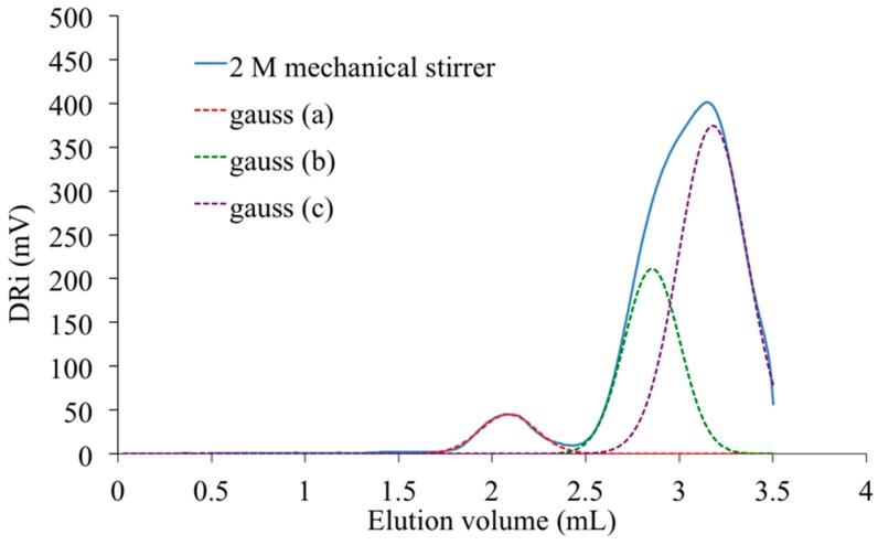 https://cdn.ncbi.nlm.nih.gov/pmc/blobs/6035/6431881/7d3061e1f1d6/polymers-08-00294-g014.jpg