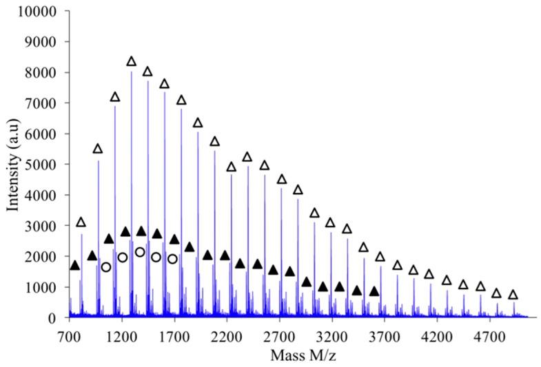 https://cdn.ncbi.nlm.nih.gov/pmc/blobs/6035/6431881/9f0258362700/polymers-08-00294-g010.jpg