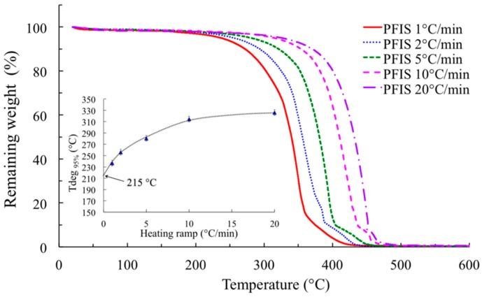 https://cdn.ncbi.nlm.nih.gov/pmc/blobs/6035/6431881/ba0148ea1c7e/polymers-08-00294-g018.jpg