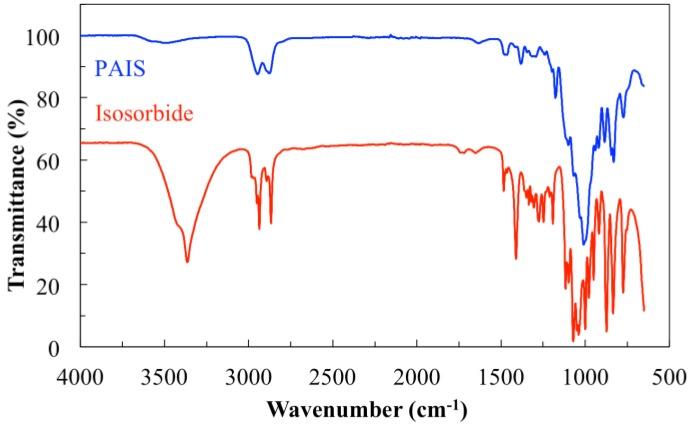 https://cdn.ncbi.nlm.nih.gov/pmc/blobs/6035/6431881/ce2144536603/polymers-08-00294-g004.jpg