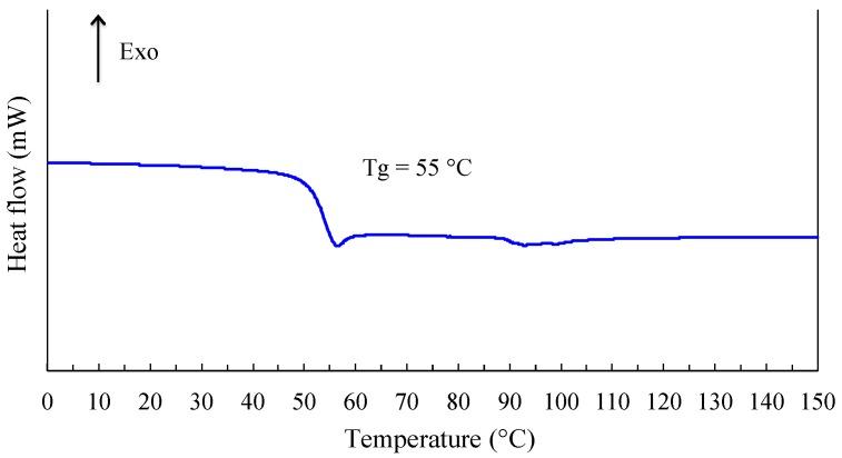 https://cdn.ncbi.nlm.nih.gov/pmc/blobs/6035/6431881/f19a9771eae5/polymers-08-00294-g017.jpg