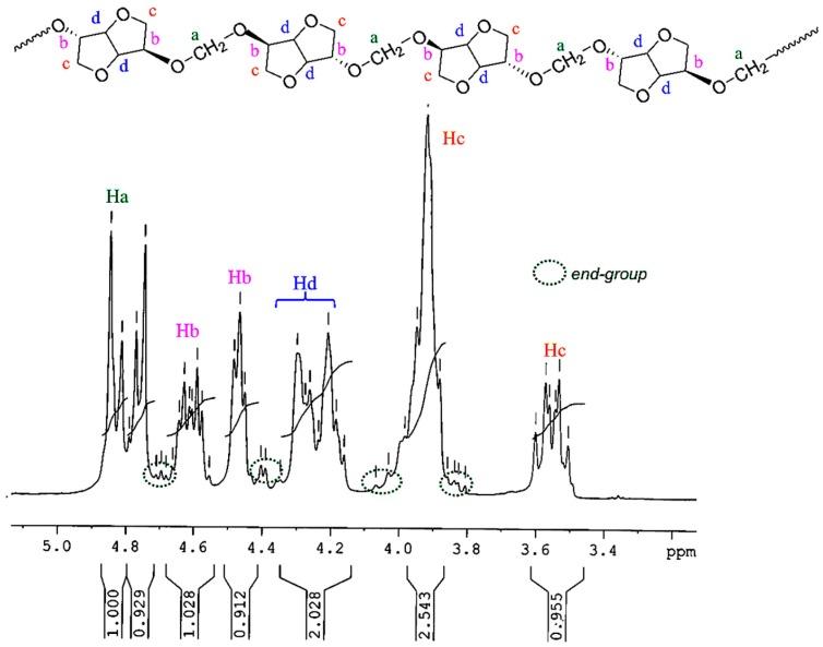https://cdn.ncbi.nlm.nih.gov/pmc/blobs/6035/6431881/f844f8cfe54b/polymers-08-00294-g006.jpg