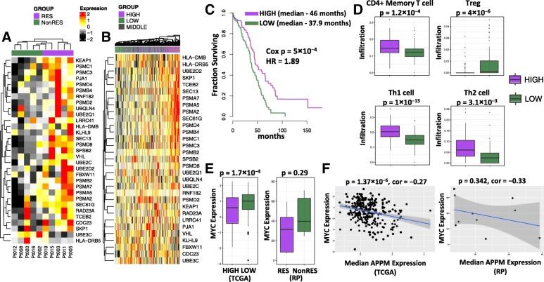 https://cdn.ncbi.nlm.nih.gov/pmc/blobs/6037/6587259/ad643e94310a/40425_2019_629_Fig3_HTML.jpg