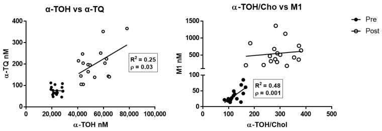 https://cdn.ncbi.nlm.nih.gov/pmc/blobs/6037/7912187/666a29a4bd0f/antioxidants-10-00173-g003.jpg