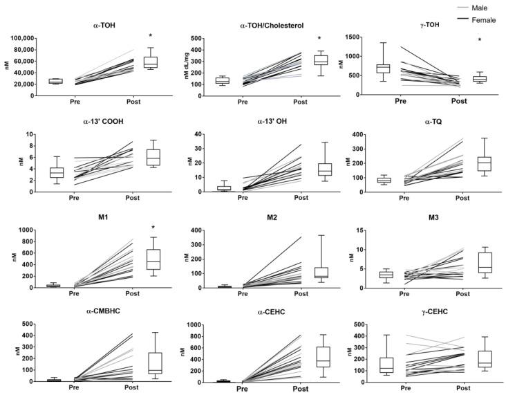 https://cdn.ncbi.nlm.nih.gov/pmc/blobs/6037/7912187/e461590cb9b1/antioxidants-10-00173-g002.jpg