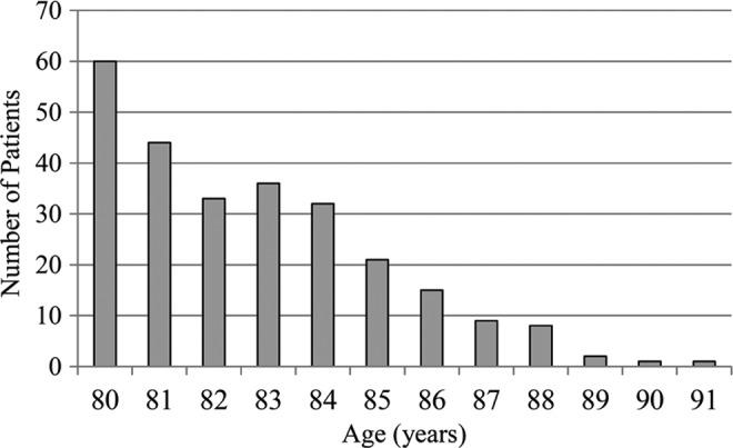 https://cdn.ncbi.nlm.nih.gov/pmc/blobs/6038/5624380/e9d499ecbe89/10.1177_2192568217716144-fig1.jpg