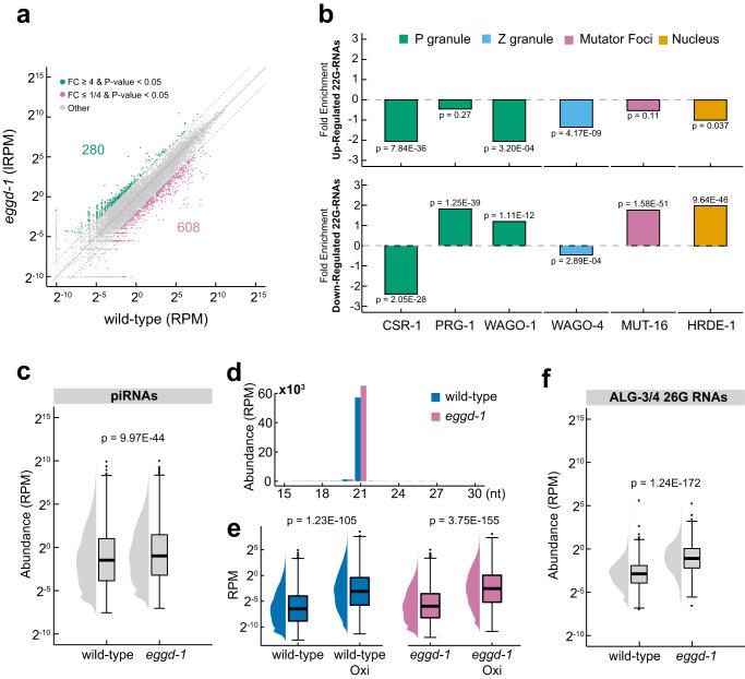 https://cdn.ncbi.nlm.nih.gov/pmc/blobs/603a/10520050/5a0c544e5662/41467_2023_41556_Fig2_HTML.jpg