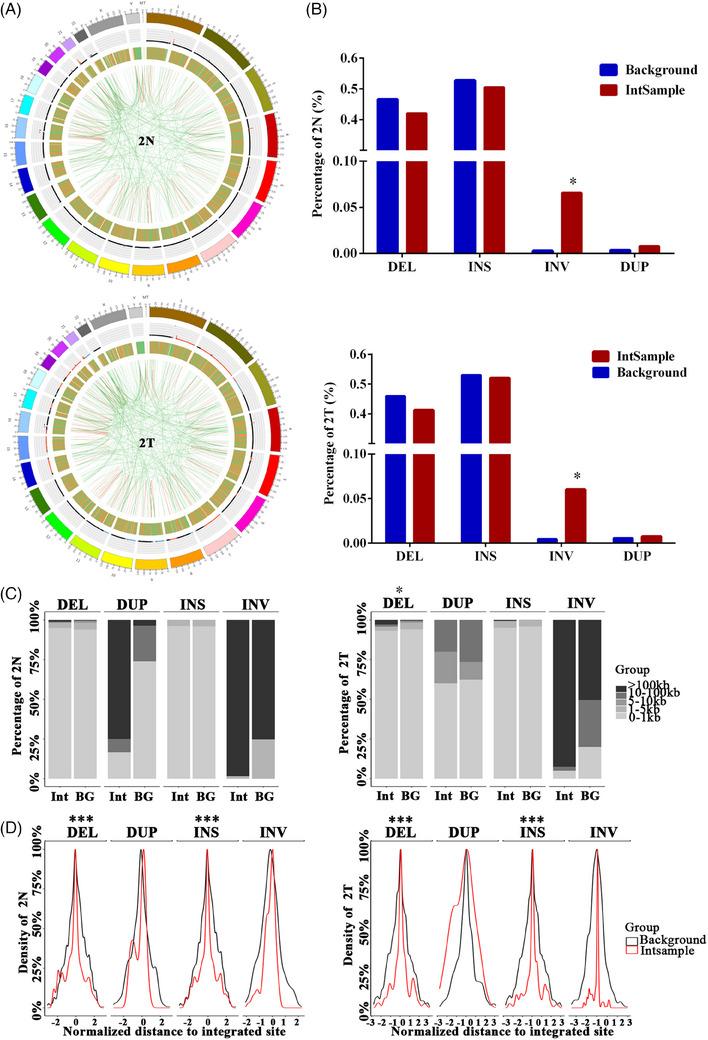 https://cdn.ncbi.nlm.nih.gov/pmc/blobs/603a/10918734/e6143e767fea/CTM2-14-e1601-g002.jpg