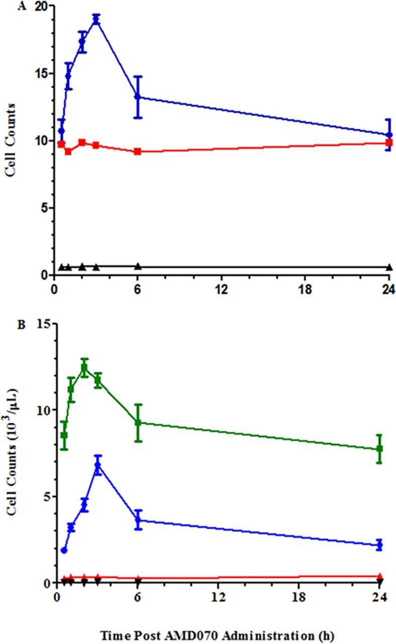 https://cdn.ncbi.nlm.nih.gov/pmc/blobs/603c/4801399/80134a998638/pone.0151765.g008.jpg