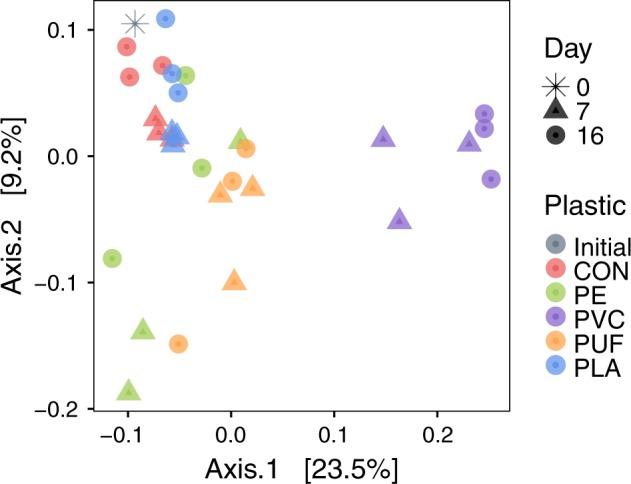 https://cdn.ncbi.nlm.nih.gov/pmc/blobs/603d/7217880/11c82673f453/41467_2020_16235_Fig2_HTML.jpg