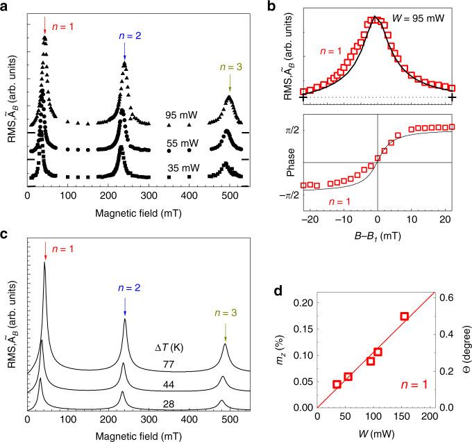 https://cdn.ncbi.nlm.nih.gov/pmc/blobs/603f/7431562/d6768c5451b3/41467_2020_17635_Fig3_HTML.jpg