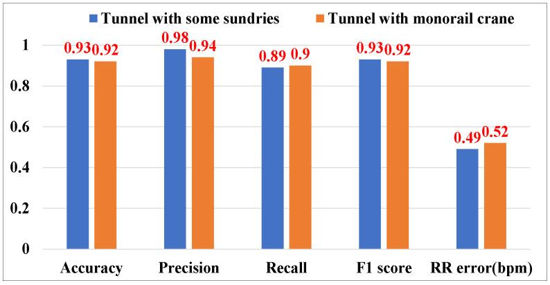 https://cdn.ncbi.nlm.nih.gov/pmc/blobs/6043/11945694/5b2334416903/sensors-25-01874-g019.jpg