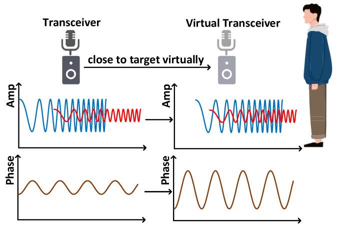 https://cdn.ncbi.nlm.nih.gov/pmc/blobs/6043/11945694/82b6f59bf547/sensors-25-01874-g005.jpg