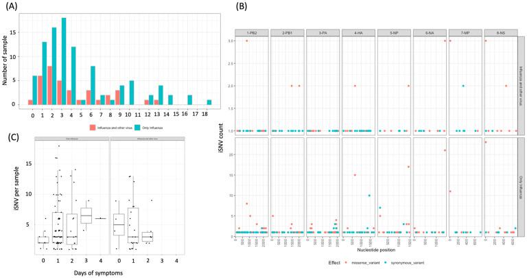 https://cdn.ncbi.nlm.nih.gov/pmc/blobs/6045/11861327/a93e3fd17d7b/viruses-17-00152-g004.jpg