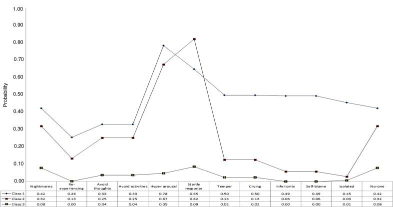 https://cdn.ncbi.nlm.nih.gov/pmc/blobs/6045/4028608/508e94334eaa/EJPT-5-24221-g001.jpg