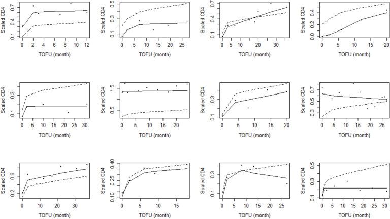 https://cdn.ncbi.nlm.nih.gov/pmc/blobs/6045/7857728/272f9f897cec/elife-42390-fig4-figsupp2.jpg