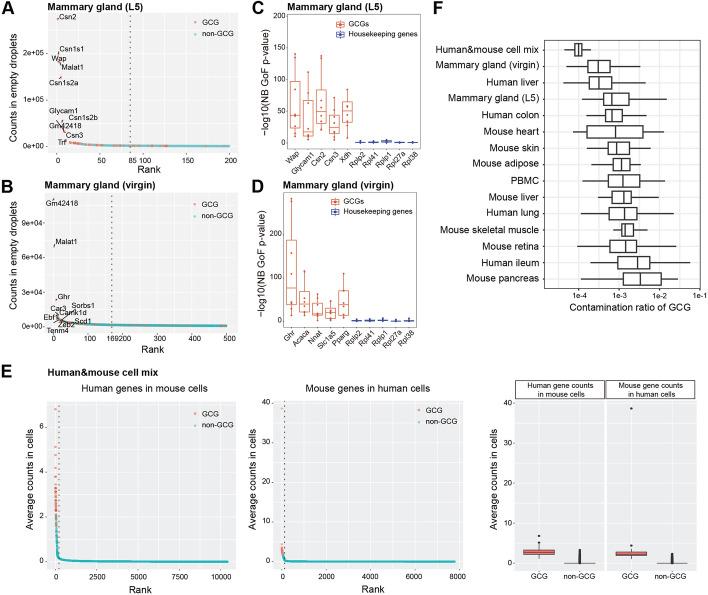 https://cdn.ncbi.nlm.nih.gov/pmc/blobs/6046/11112958/1772f391ac79/13059_2024_3284_Fig3_HTML.jpg
