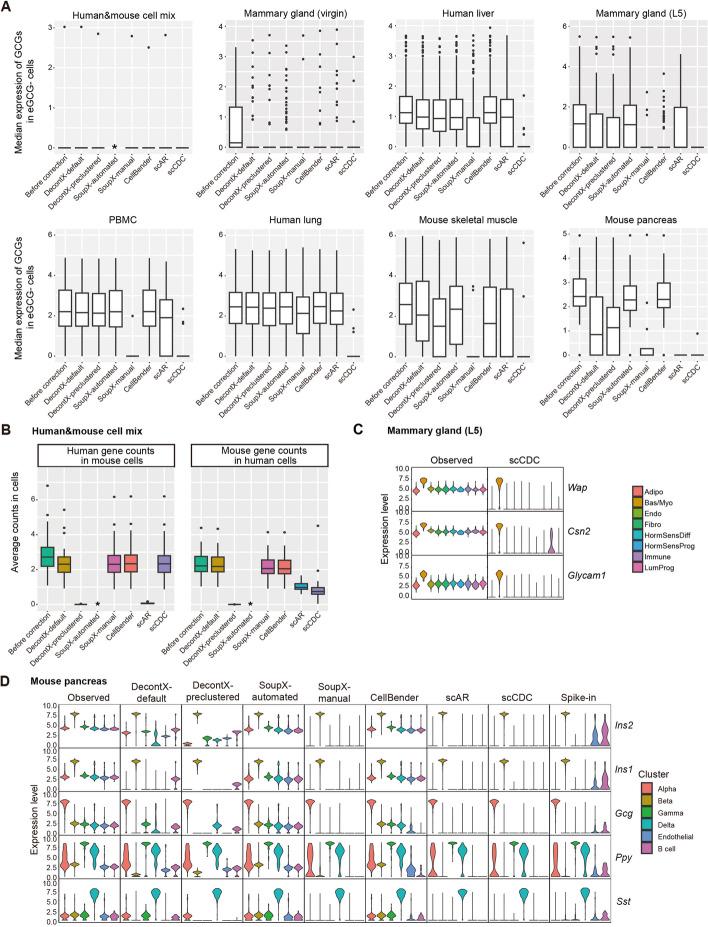 https://cdn.ncbi.nlm.nih.gov/pmc/blobs/6046/11112958/8fbdcc7d7c2b/13059_2024_3284_Fig4_HTML.jpg