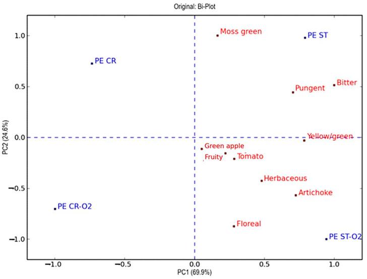 https://cdn.ncbi.nlm.nih.gov/pmc/blobs/6047/11475037/b0bbdf41f9c8/foods-13-03073-g003.jpg