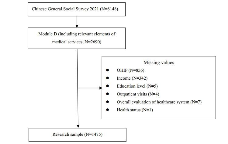 https://cdn.ncbi.nlm.nih.gov/pmc/blobs/6048/11953594/3efb2e5096a5/jmir_v27i1e66683_fig1.jpg