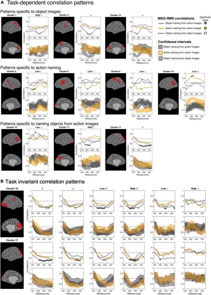 https://cdn.ncbi.nlm.nih.gov/pmc/blobs/6048/9669574/4fde958065c4/fnins-16-1019572-g005.jpg