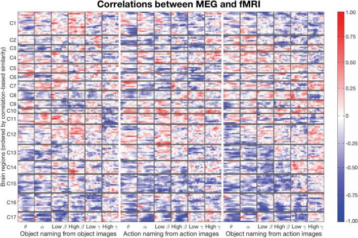 https://cdn.ncbi.nlm.nih.gov/pmc/blobs/6048/9669574/7563252b0bda/fnins-16-1019572-g002.jpg