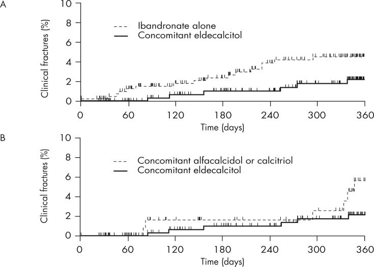 https://cdn.ncbi.nlm.nih.gov/pmc/blobs/604a/6452926/30a1e50e9ea9/gr5.jpg