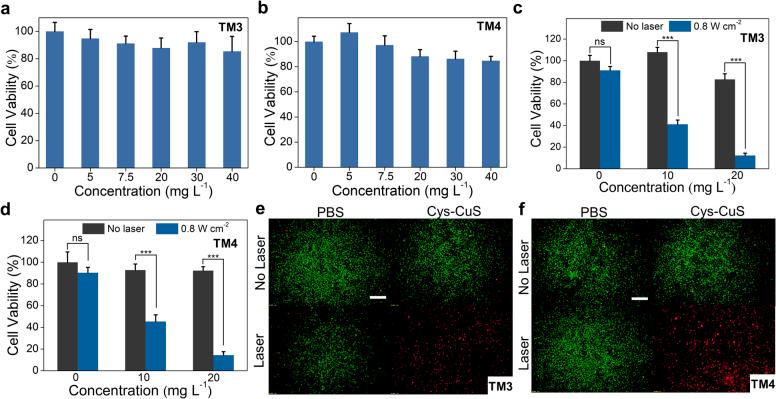 https://cdn.ncbi.nlm.nih.gov/pmc/blobs/604b/10496908/c5e7edc2af2d/d3na00189j-f2.jpg