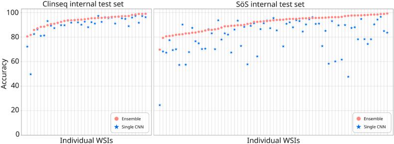 https://cdn.ncbi.nlm.nih.gov/pmc/blobs/604b/11252882/cba4abb4fc1a/gr1.jpg