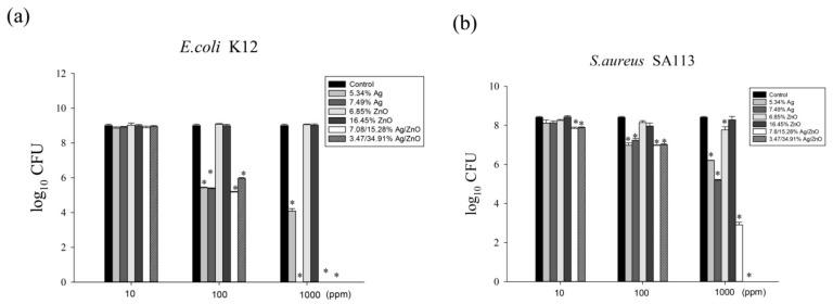 https://cdn.ncbi.nlm.nih.gov/pmc/blobs/604b/6862684/2a93e48ccf44/ijms-20-05394-g006.jpg