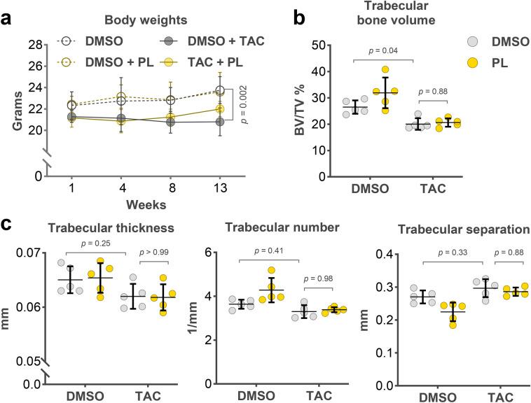 https://cdn.ncbi.nlm.nih.gov/pmc/blobs/604e/12089391/36501f801eee/41598_2025_1717_Fig6_HTML.jpg