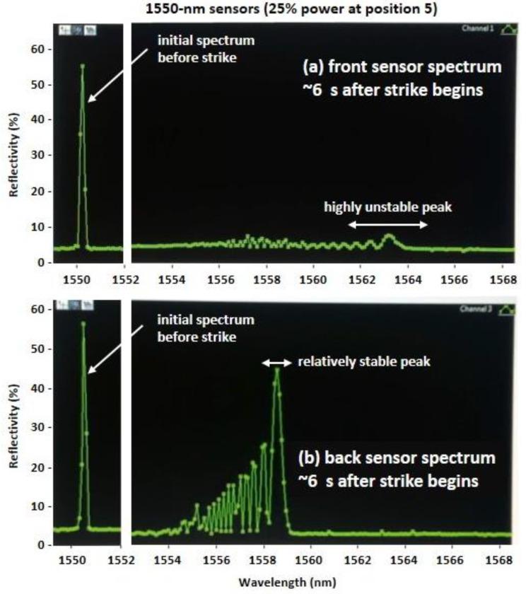 https://cdn.ncbi.nlm.nih.gov/pmc/blobs/604f/5335978/6d9417a48610/sensors-17-00251-g014.jpg