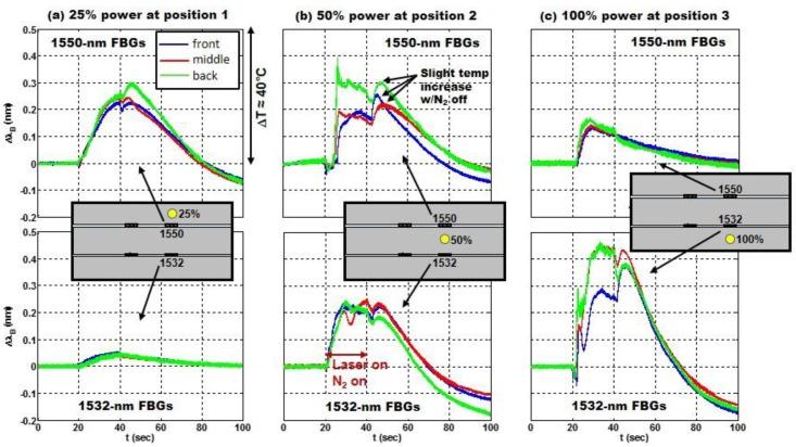 https://cdn.ncbi.nlm.nih.gov/pmc/blobs/604f/5335978/f0438a8cc5d2/sensors-17-00251-g011.jpg