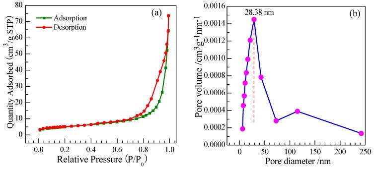 https://cdn.ncbi.nlm.nih.gov/pmc/blobs/604f/5746900/4943be842d40/nanomaterials-07-00410-g007.jpg