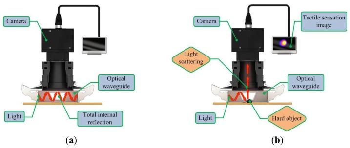 https://cdn.ncbi.nlm.nih.gov/pmc/blobs/6050/3812644/e391e57c5b73/sensors-13-11097f2.jpg