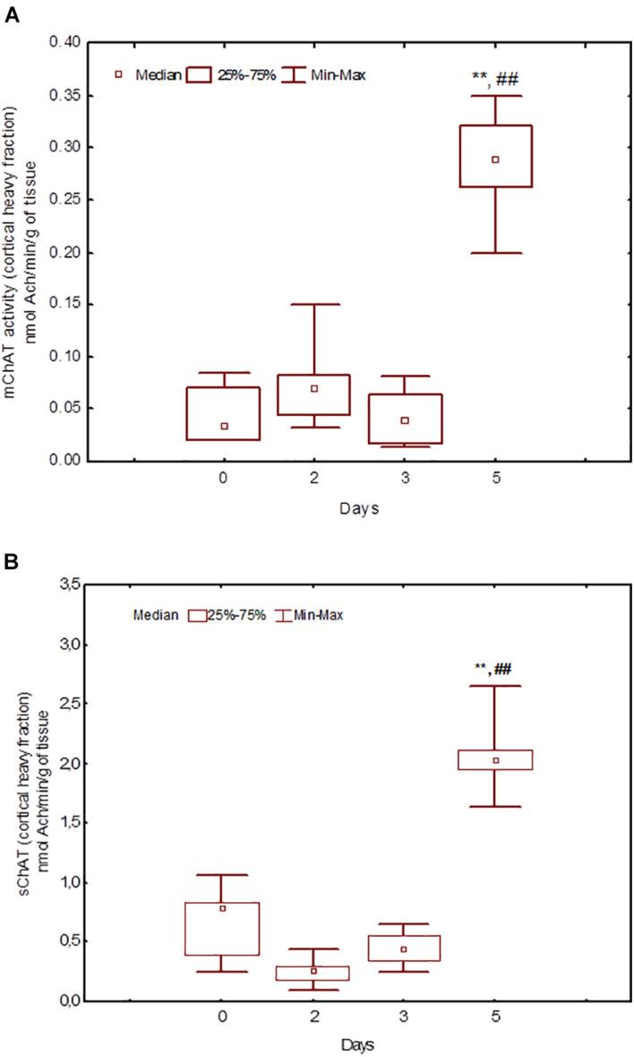 https://cdn.ncbi.nlm.nih.gov/pmc/blobs/6051/8548380/a58b87b765e1/fnbeh-15-755373-g006.jpg